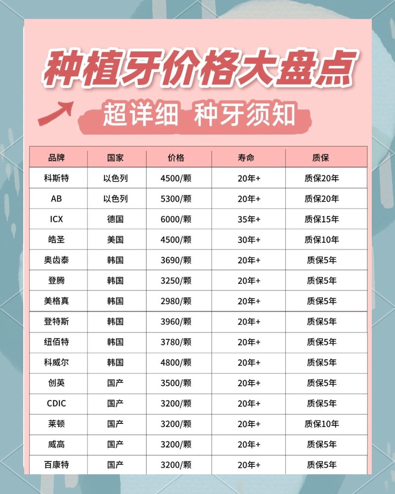 未央区牙科服务能力观察:从种植牙价格到儿童齿科的本地化诊疗路径